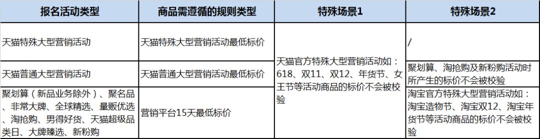 天猫2019双十一政策,2018天猫双十一叠加规则