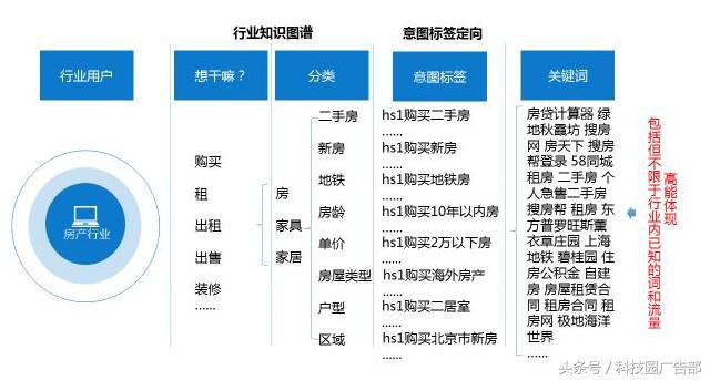 安居客获客的底层逻辑,安居客推广技巧和方法