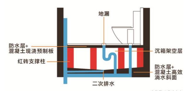 卫生间漏水补修的师傅,卫生间渗水修补施工师傅专业口碑