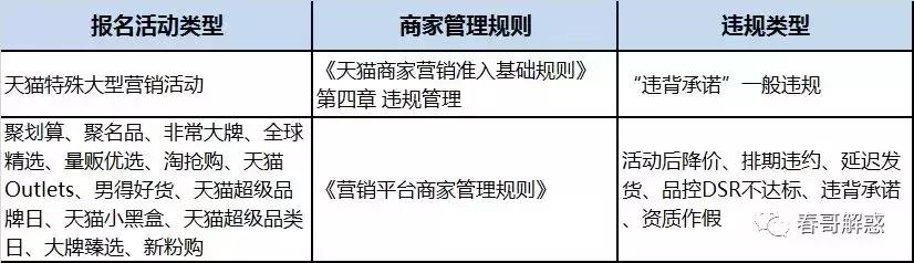 定了！天猫双11准入基础规则！《春哥私董会》