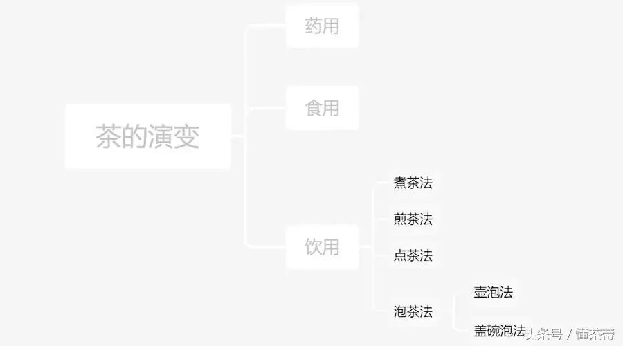 一张图看懂品茶术语,一张图看懂饮茶方式的演变