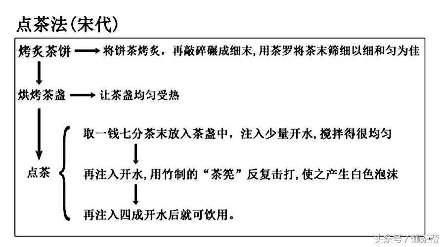一张图看懂品茶术语,一张图看懂饮茶方式的演变