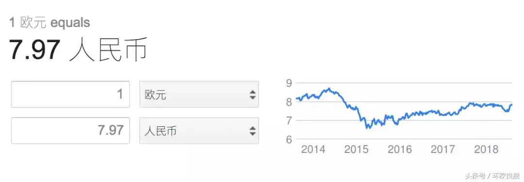 欧元为什么突然大跌,欧元为什么跌得厉害