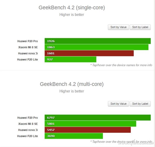 麒麟710处理器和骁龙710哪个好,麒麟710处理器好还是骁龙710好