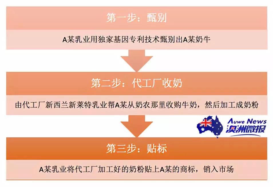 澳大利亚ax奶粉怎么样,澳大利亚奶粉是假的吗