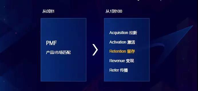 数据驱动产品运营增长,产品增长裂变怎么做