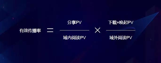 数据驱动产品运营增长,产品增长裂变怎么做