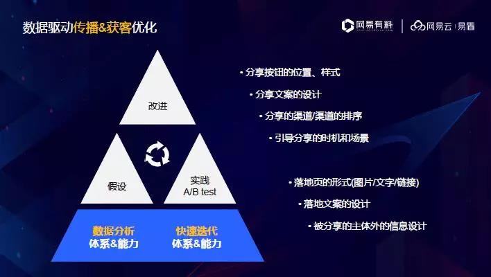 如何做产品增长,产品运营全流程增长能力