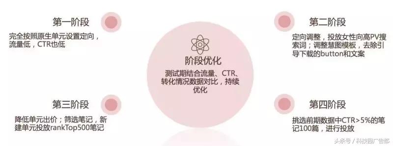 国内跨境电商信息流怎么获客,跨境电商信息流分析