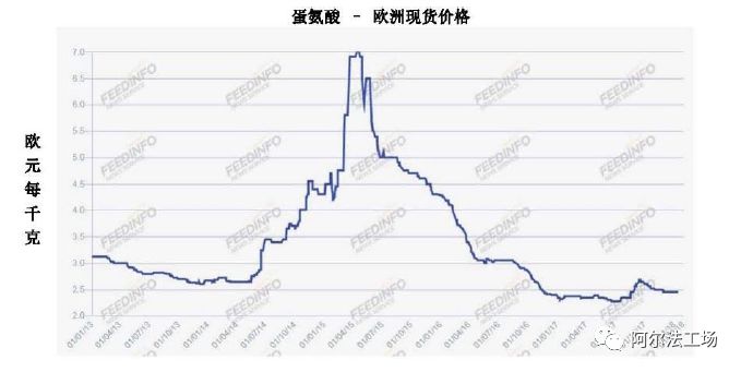 安迪苏：寄生在肉类消费上的现金牛