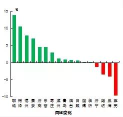 山东省空气质量2023,山东环境空气质量综合指数排名