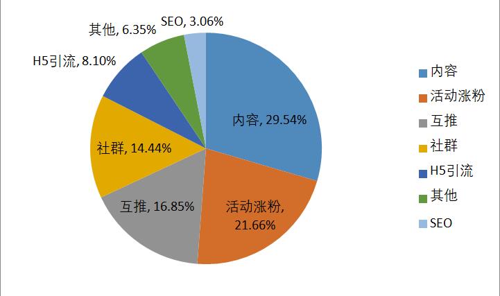 不懂做网络运营生意怎么办,网络运营零基础如何做运营