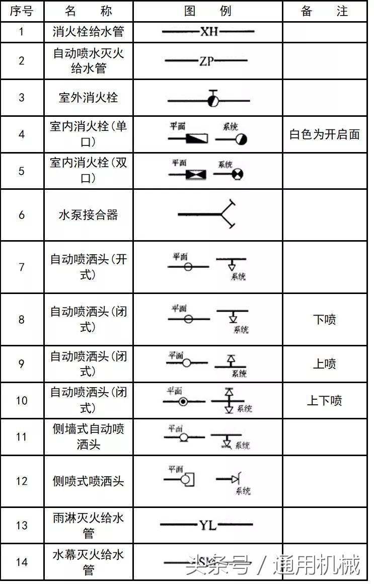 管道cad图例符号大全,cad给排水图例符号大全