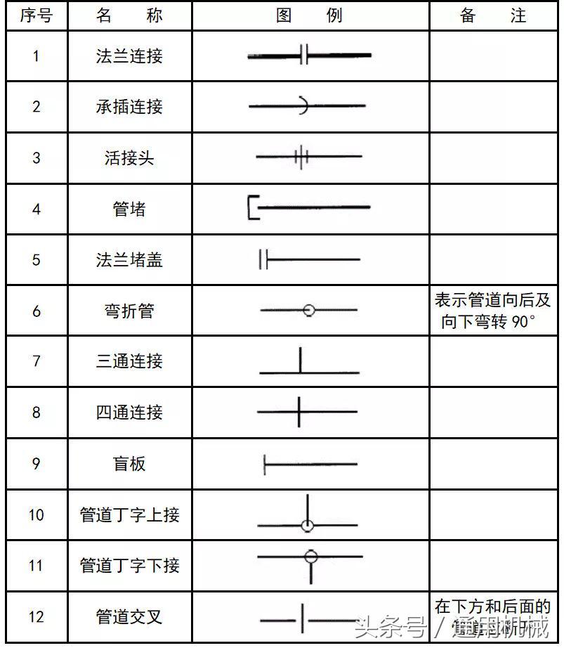 管道cad图例符号大全,cad给排水图例符号大全