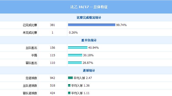 2018-19法乙,2019赛季4月份法乙联赛各队战意