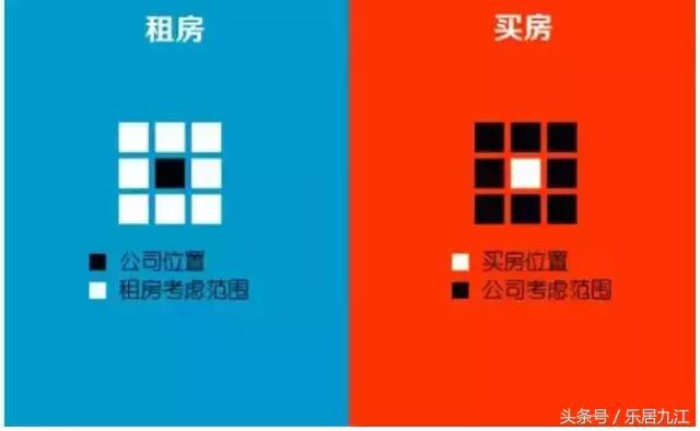 租房还是买房划算,租房卖房纠结