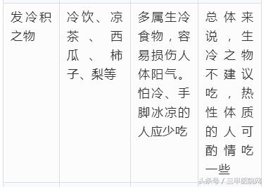 发物忌口食物一览表鸡蛋,常见发物一览表