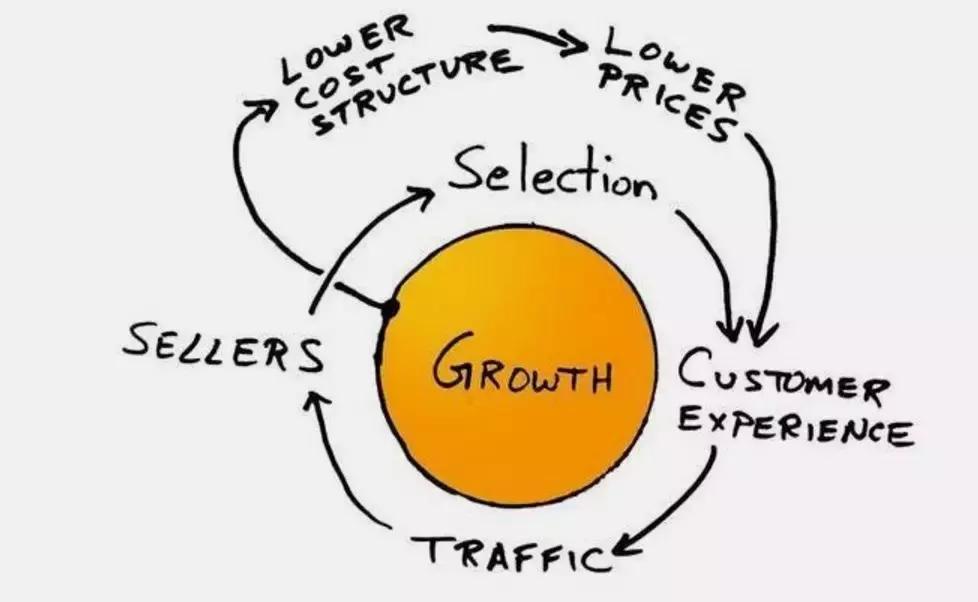 中国人不爱阅读的原因,kindle为什么要在亚马逊买