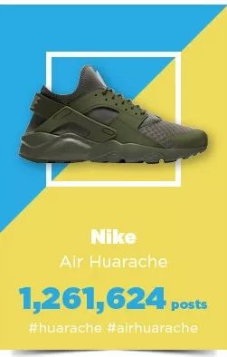 来来来~对比全球鞋迷的show鞋排行Top30看看自己的C位球鞋排在哪