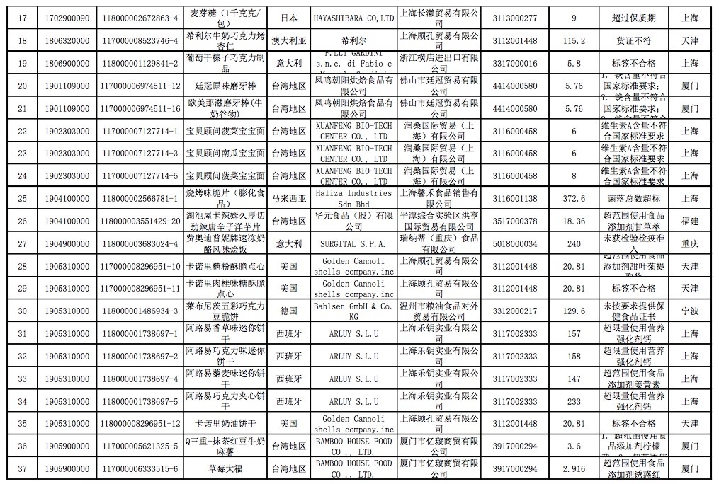 理性购买网红食品,网上爆火的各种网红食品