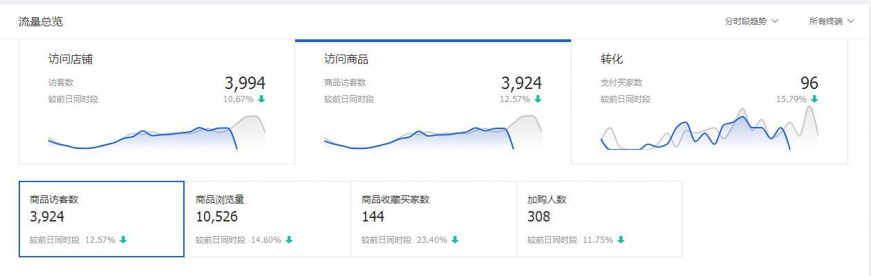 淘金币流量的优点和缺点,如何快速获得大量淘金币流量