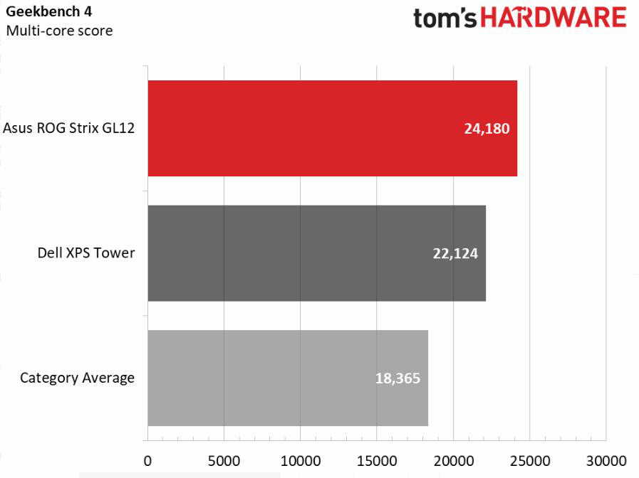 败家之眼华硕台式主机开箱视频,华硕败家之眼笔记本电脑推荐2020