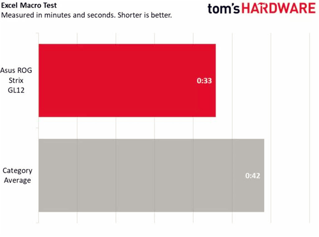 败家之眼华硕台式主机开箱视频,华硕败家之眼笔记本电脑推荐2020