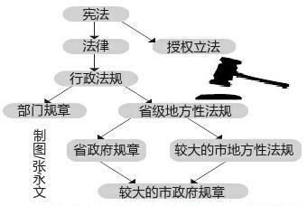 限号二手车,西安限行对二手车的影响