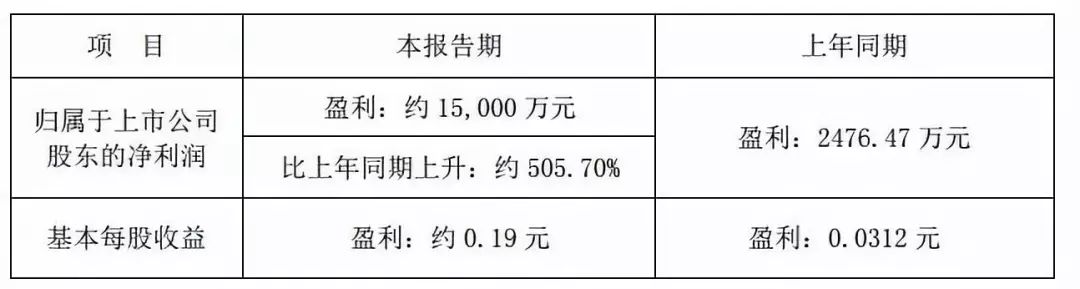 净利暴涨500%的“当代东方”易主，或波及2家省级卫视