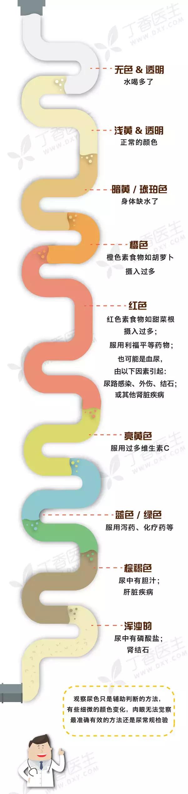 “嗯嗯”和“嘘嘘”里都是门道!大小便看一眼,就是一次小体检!快学起来