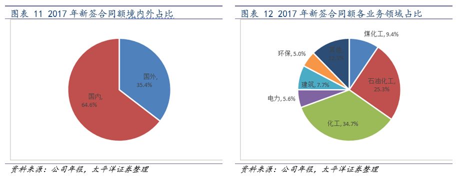 中国化学2024年业绩会暴增吗,中国化学未来业绩暴增