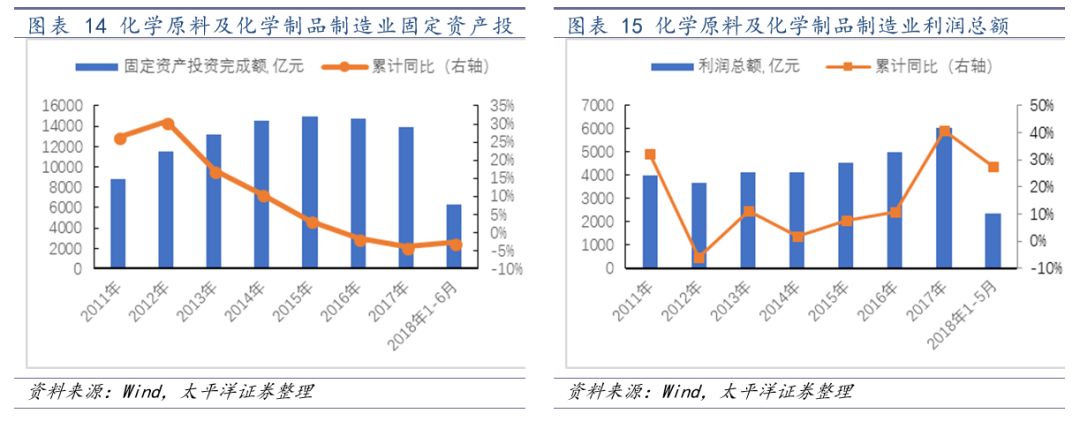 中国化学2024年业绩会暴增吗,中国化学未来业绩暴增
