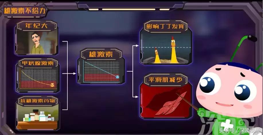 谁让你“兄弟”不给力，谁让你“痿”靡不振？阳痿诱发因素知多少