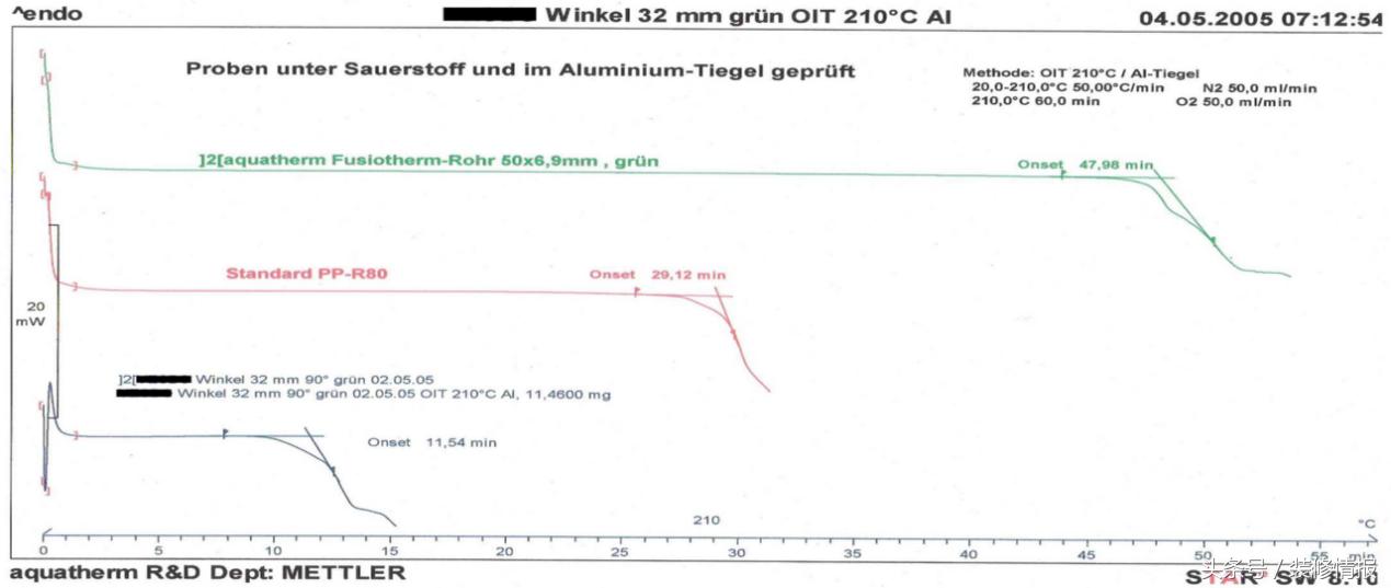 怎样预防管道漏水,家里的管道漏水怎么解决