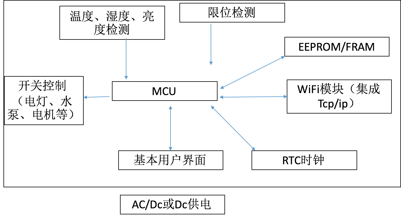 ai程序到底该怎么运营,5个关键要素进行产品分析
