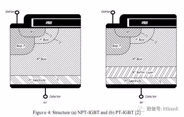 中国igbt现状,国产igbt和国外igbt差距在哪里