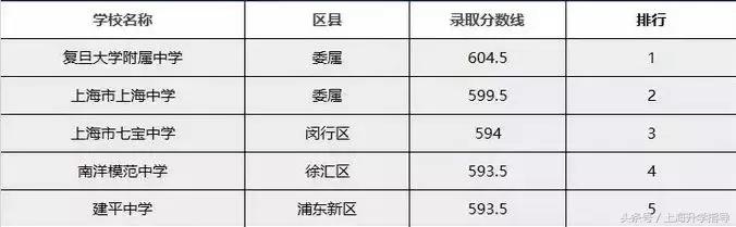 升学数据紧追四校，作为浦东霸主的建平集团到底有多厉害？