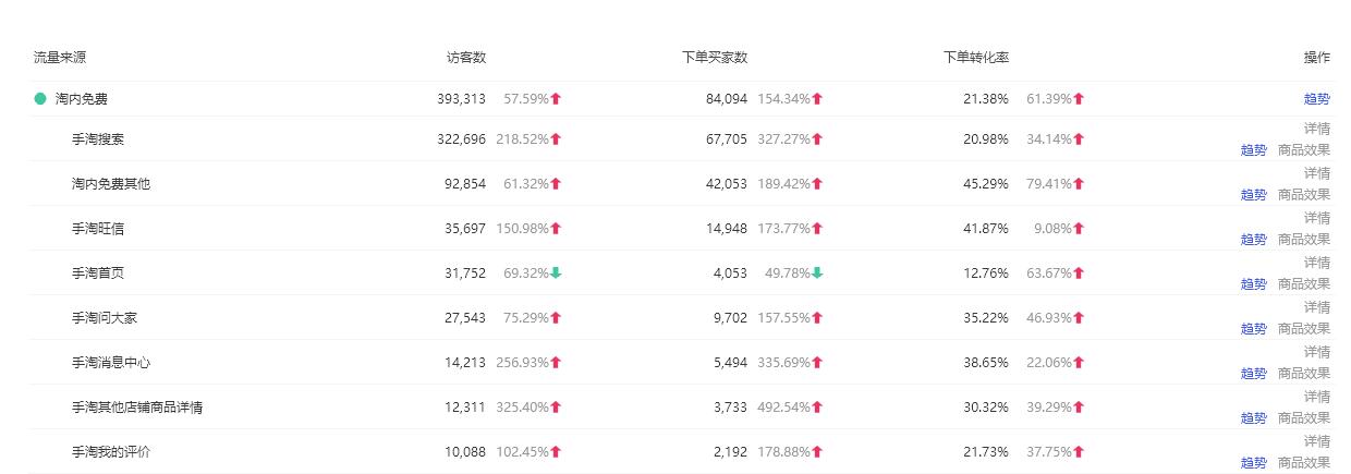 淘宝运营新手开店15天打造爆款,淘宝运营打造爆款方法