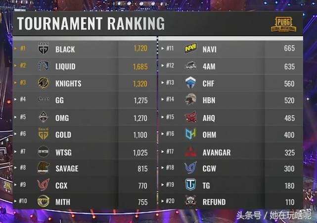 4AM过强被多方围堵，OMG频频失误却吃鸡——绝地求生PGI首日回顾