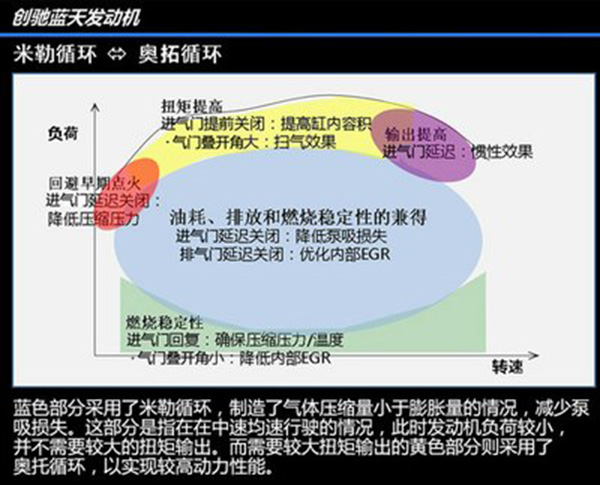 创驰蓝天发动机噪音大的原因,马自达创驰蓝天2.0噪音大