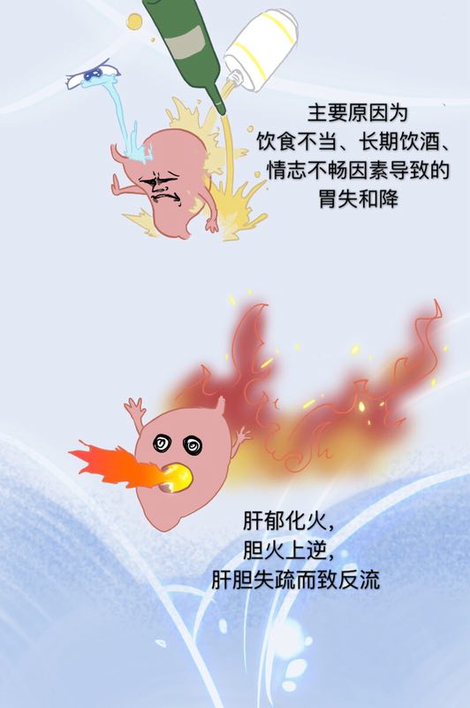 反酸烧心食管堵得慌是怎么回事,胃堵反酸烧心吃什么药