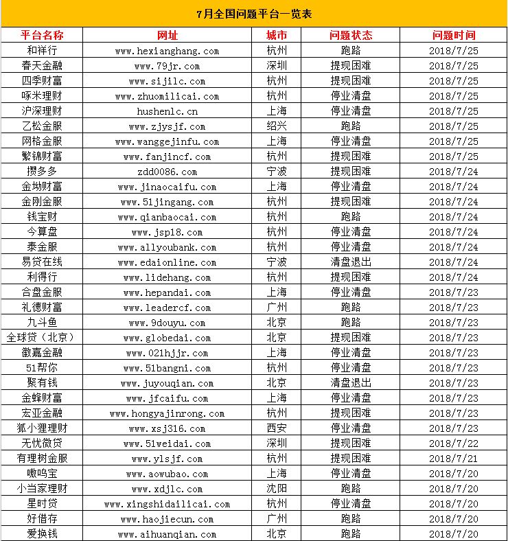 莫妮答疑｜跑路、提现困难、清盘到底有什么区别？