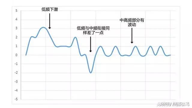 初学者煲机教程,新人求教怎么煲机