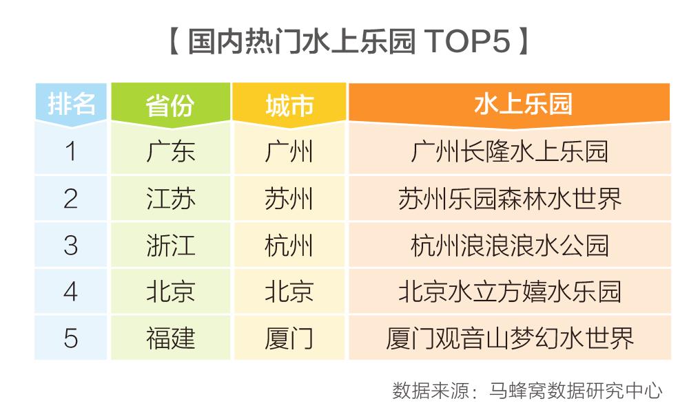 亲水水上乐园,清凉一夏水上乐园玩水主题活动