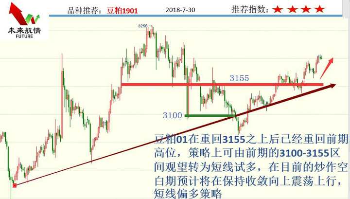 7.30黑色破位引爆全面迎来加速