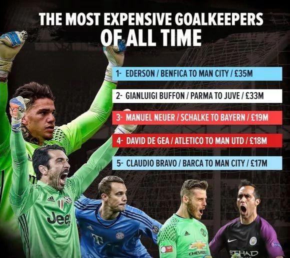 布冯国家队第一人,布冯世界第一扑救