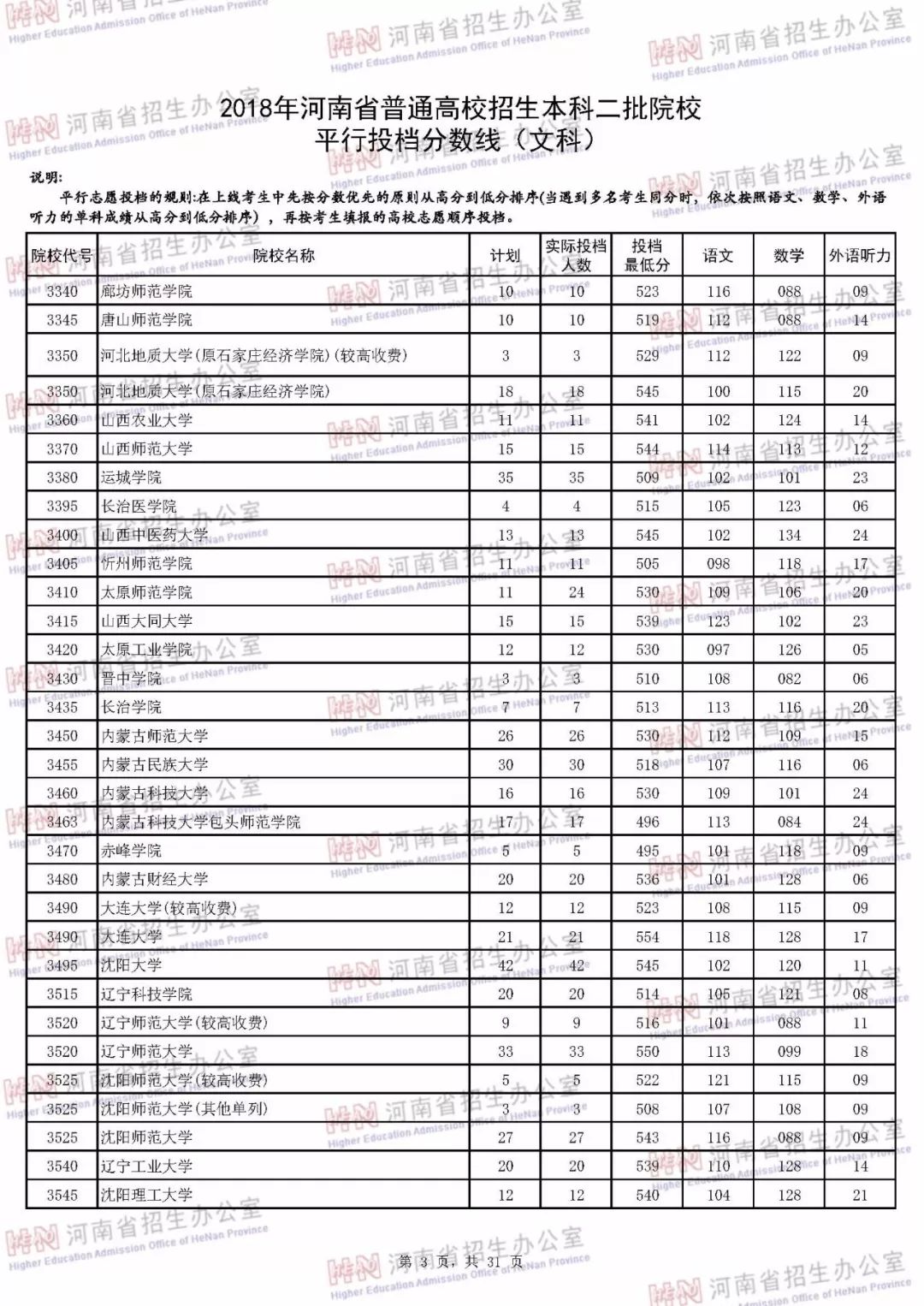 河南本科二批各个学校投档线,河南本科二批学校最低投档线