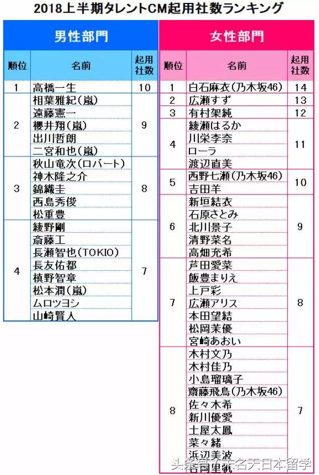 日本明星广告,日本明星最火的广告
