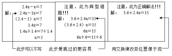 解简易方程10分钟试讲视频,简单解方程100题带答案过程