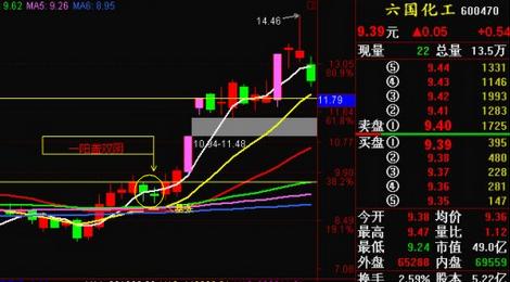 股市跌破2800点解读,跌破2800点真的吗